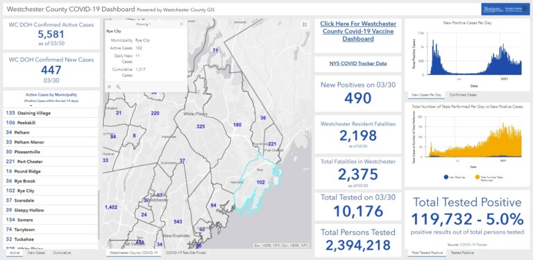 Westchester - Rye NY COVID dashboard 03-31-2021