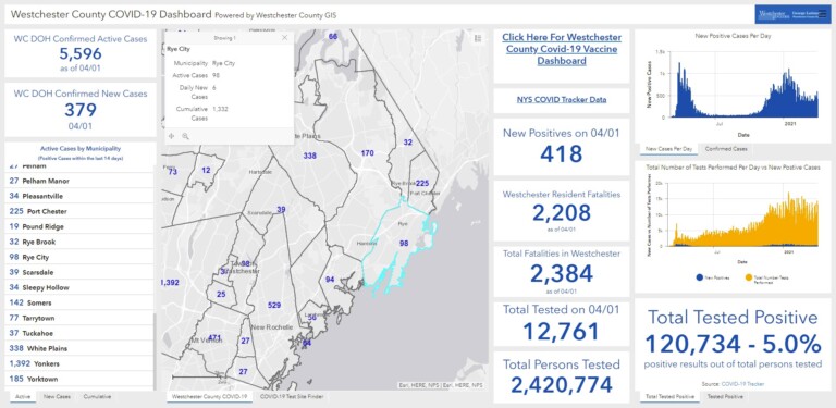 Westchester - Rye NY COVID dashboard 04-02-2021