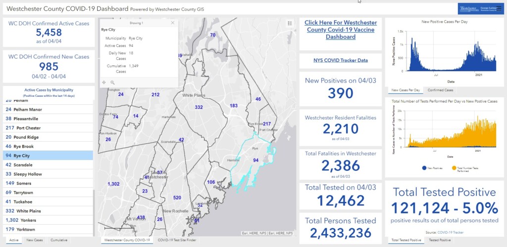 Westchester - Rye NY COVID dashboard 04-05-2021