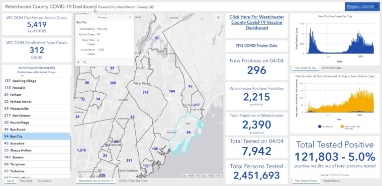 Westchester - Rye NY COVID dashboard 04-06-2021