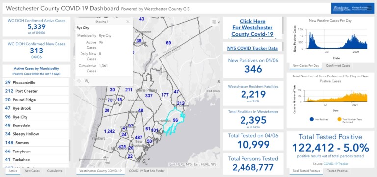 Westchester - Rye NY COVID dashboard 04-07-2021