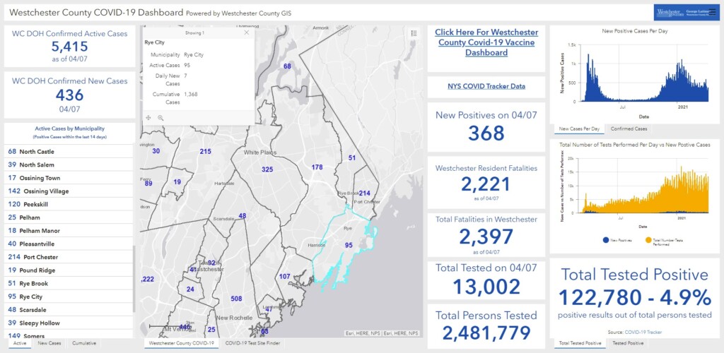 Westchester - Rye NY COVID dashboard 04-08-2021