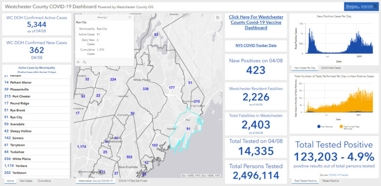 Westchester - Rye NY COVID dashboard 04-09-2021