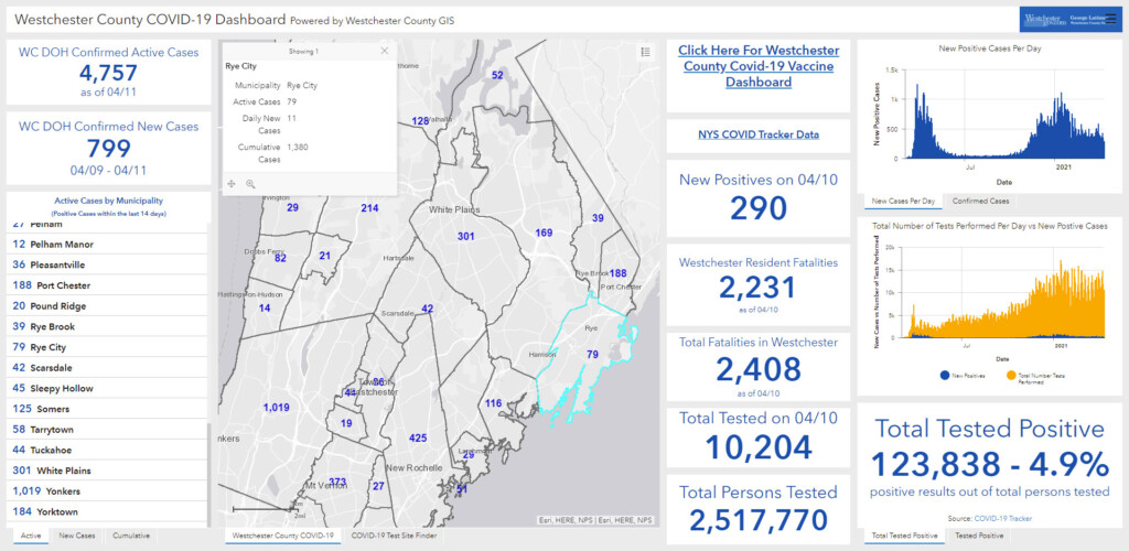 Westchester - Rye NY COVID dashboard 04-12-2021