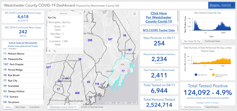 Westchester - Rye NY COVID dashboard 04-13-2021