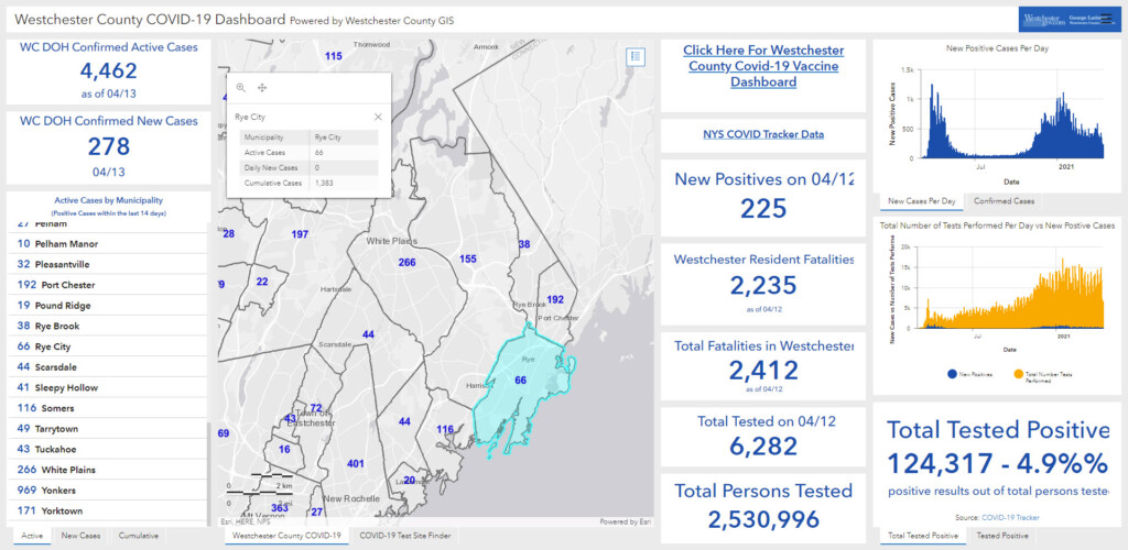 Westchester - Rye NY COVID dashboard 04-14-2021