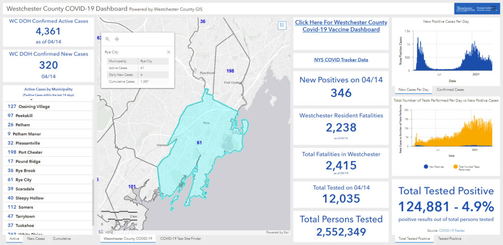 Westchester - Rye NY COVID dashboard 04-15-2021