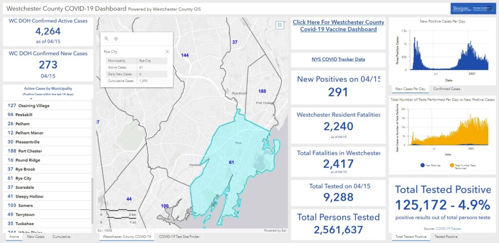 Westchester - Rye NY COVID dashboard 04-16-2021