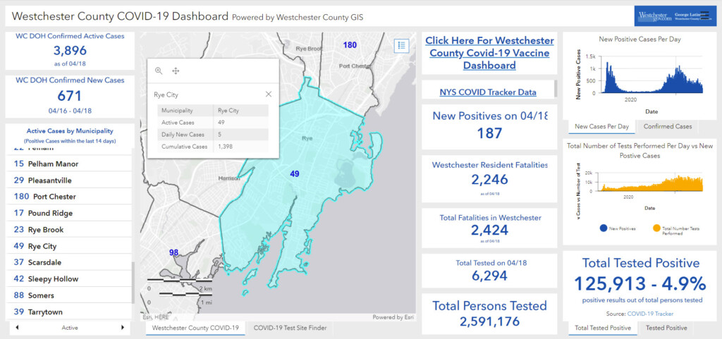 Westchester - Rye NY COVID dashboard 04-19-2021