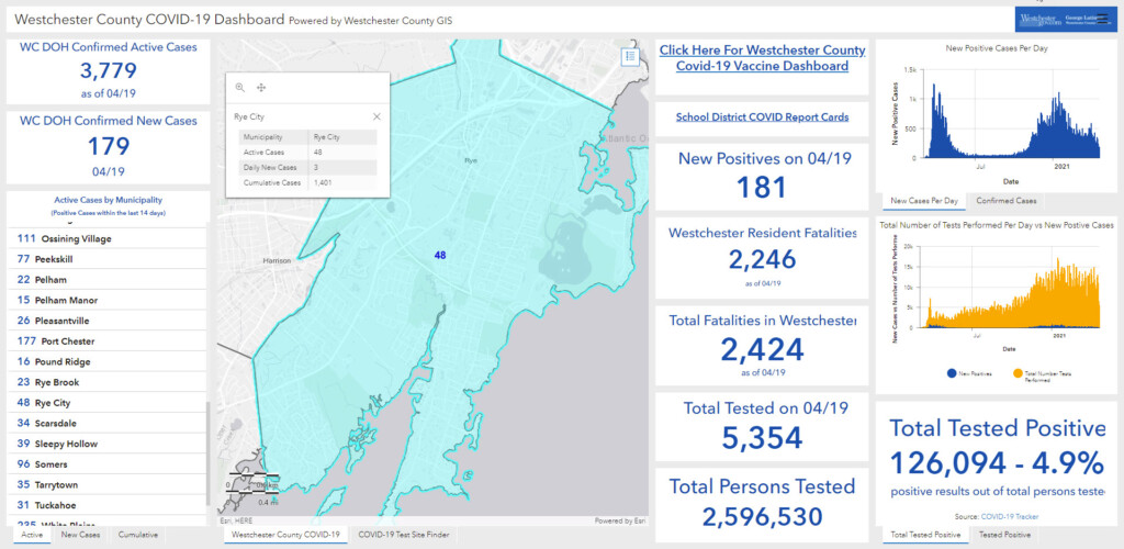 Westchester - Rye NY COVID dashboard 04-20-2021