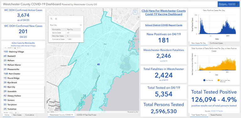 Westchester - Rye NY COVID dashboard 04-21-2021