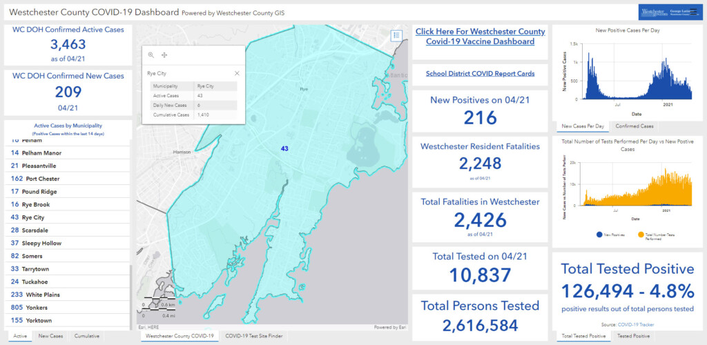 Westchester - Rye NY COVID dashboard 04-22-2021