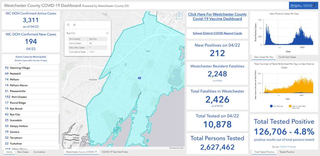 Westchester - Rye NY COVID dashboard 04-23-2021