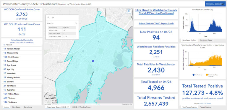 Westchester - Rye NY COVID dashboard 04-27-2021