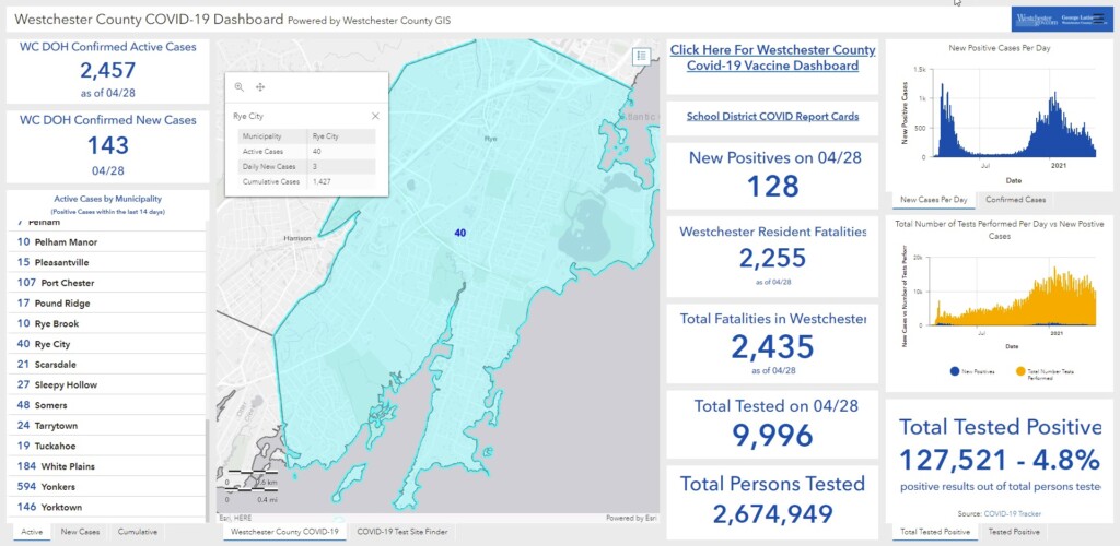 Westchester - Rye NY COVID dashboard 04-29-2021