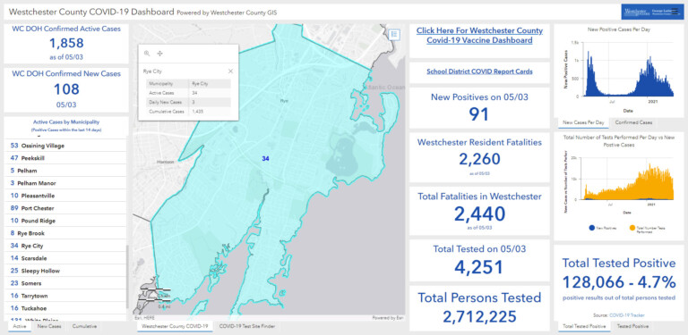 Westchester - Rye NY COVID dashboard 05-04-2021