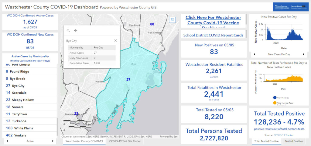 Westchester - Rye NY COVID dashboard 05-06-2021