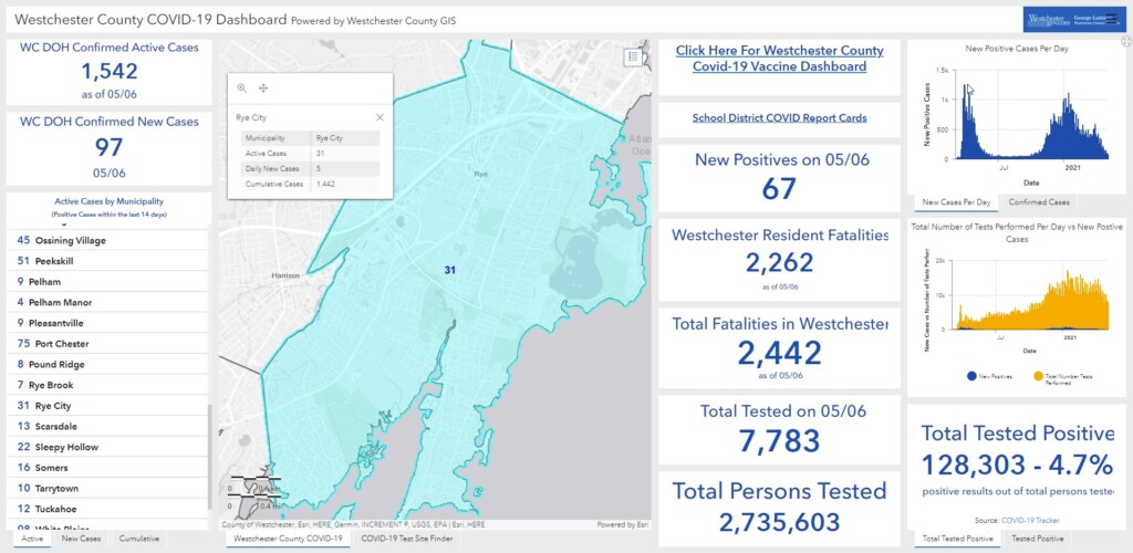 Westchester - Rye NY COVID dashboard 05-07-2021