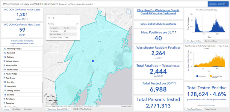 Westchester - Rye NY COVID dashboard 05-12-2021