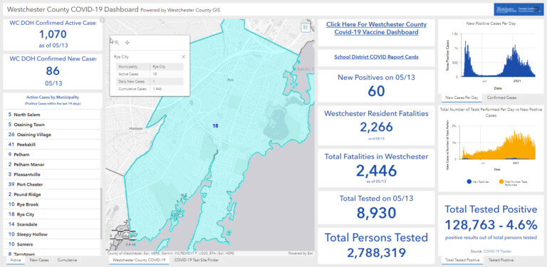 Westchester - Rye NY COVID dashboard 05-14-2021