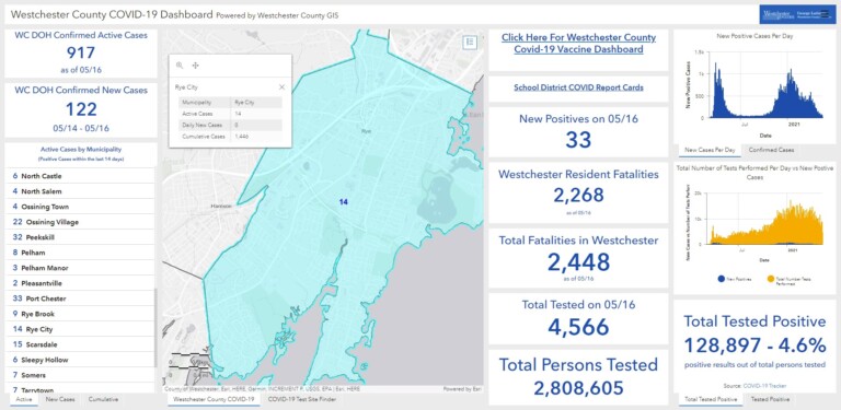 Westchester - Rye NY COVID dashboard 05-17-2021