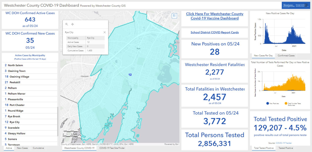 Westchester - Rye NY COVID dashboard 05-25-2021