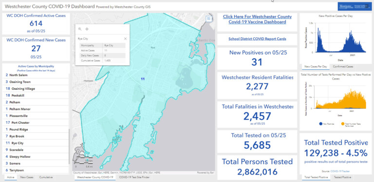 Westchester - Rye NY COVID dashboard 05-26-2021