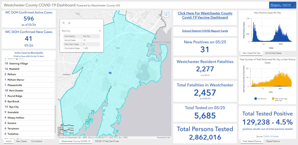 Westchester - Rye NY COVID dashboard 05-27-2021