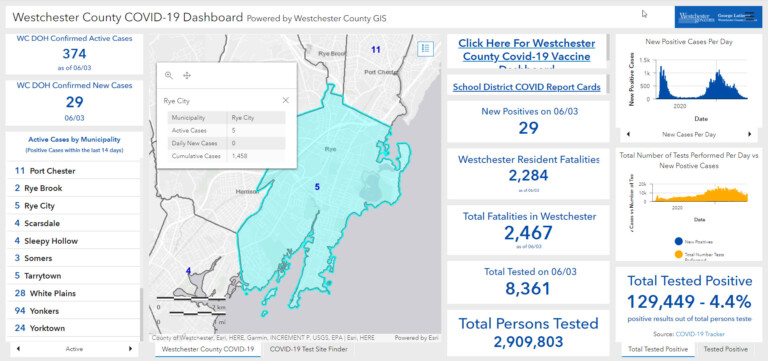 Westchester - Rye NY COVID dashboard 06-04-2021