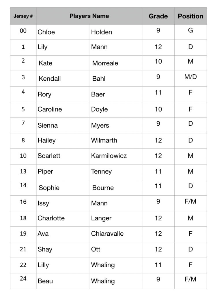 (PHOTO: The 2022 Rye Girls Varsity Field Hockey 2022 team roster.)