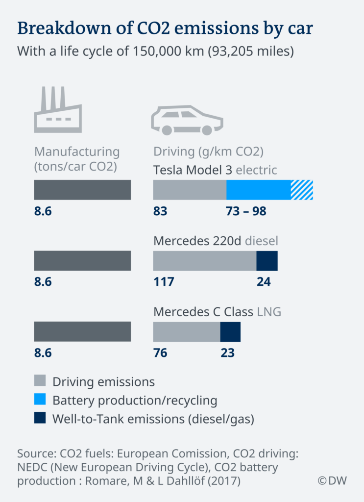 RHS Academy on Green Issues: The Harsh Reality of Electric Vehicles - 2 graphic