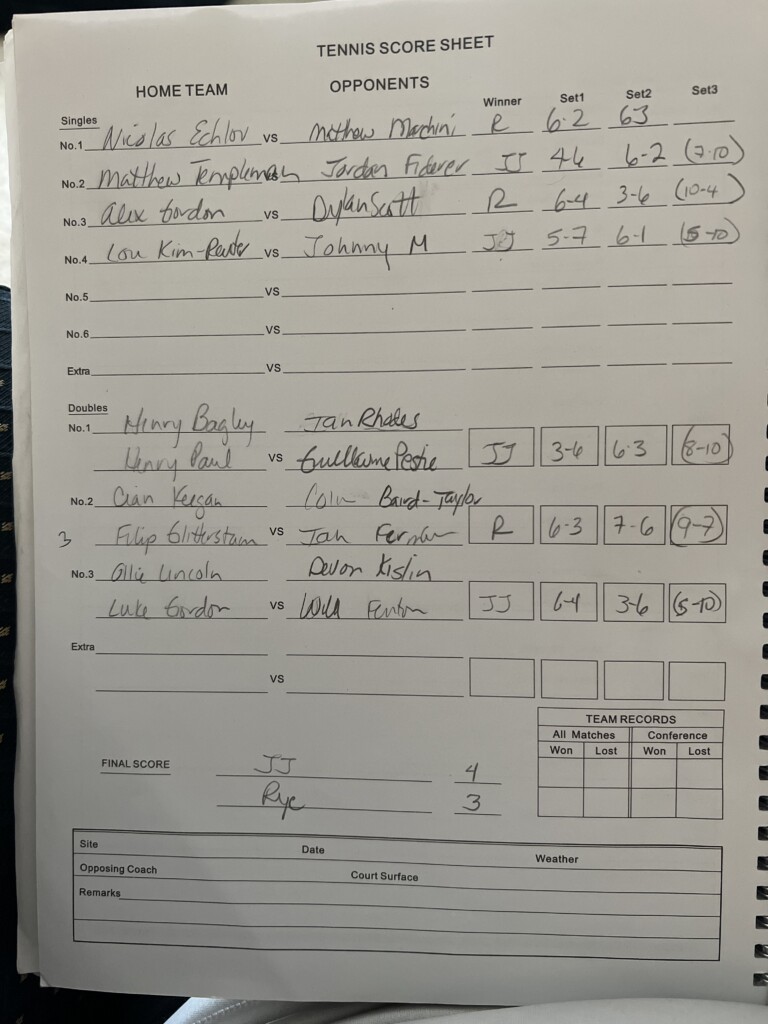 (PHOTO: The Rye Boys Varsity Tennis score sheet from Sunday versus John Jay Cross River tells the story.)