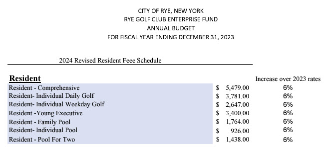 (PHOTO: In 2024, a comprehensive family membership at Rye Golf Club is $5,479, a six percent increase over 2023.)