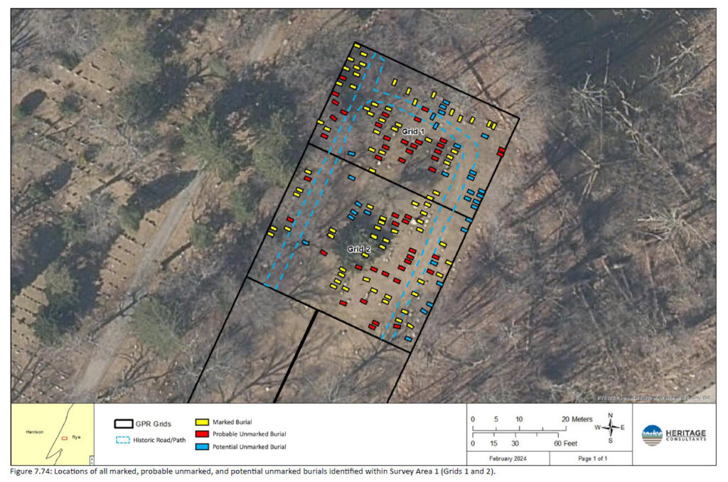 (PHOTO: Locations of all marked, probable unmarked, and potential unmarked burials identified within Survey Area 1 (Grids 1 and 2).)