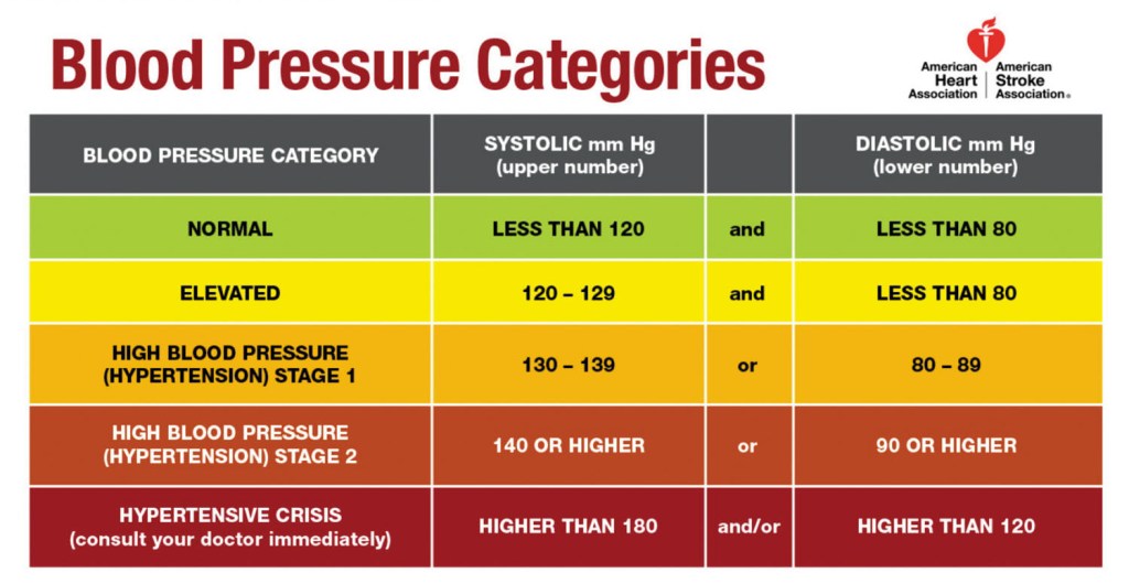 2025-07 Why Monitoring Your Blood Pressure Matters – Sponsored by White Plains Hospital