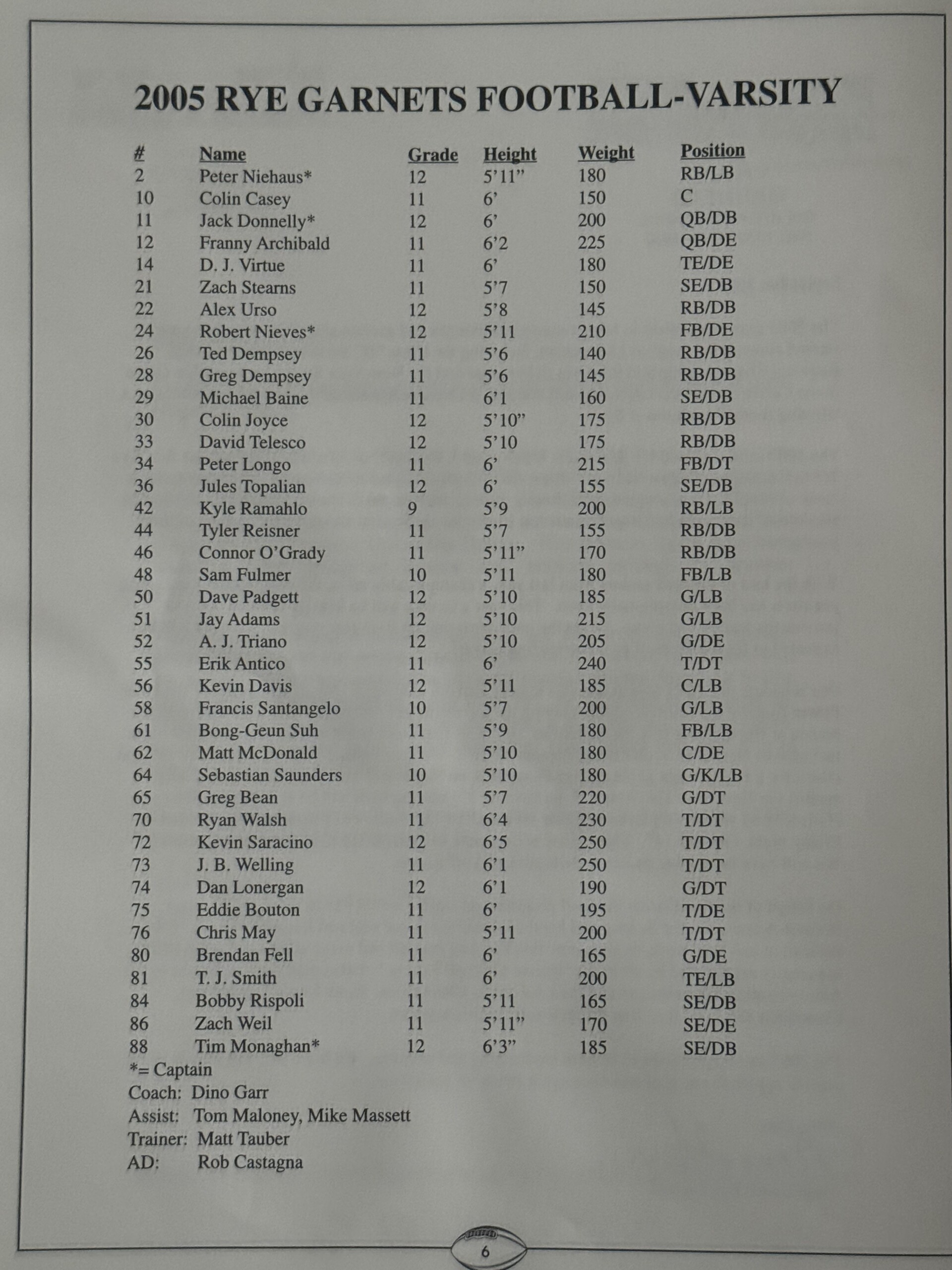 (PHOTO: The full 2005 Rye Football roster. The Garnets won the State championship with this group of young men. Contributed.)