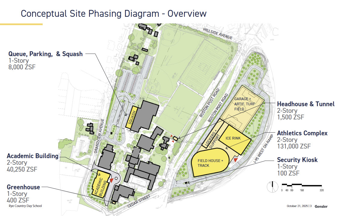 (PHOTO: The Rye Country Day School Conceptual Site Diagram as of October 21, 2025. Source: Gensler via Rye Planning Commission public files.)(PHOTO: The Rye Country Day School Conceptual Site Diagram as of October 21, 2025. Source: Gensler via Rye Planning Commission public files.)