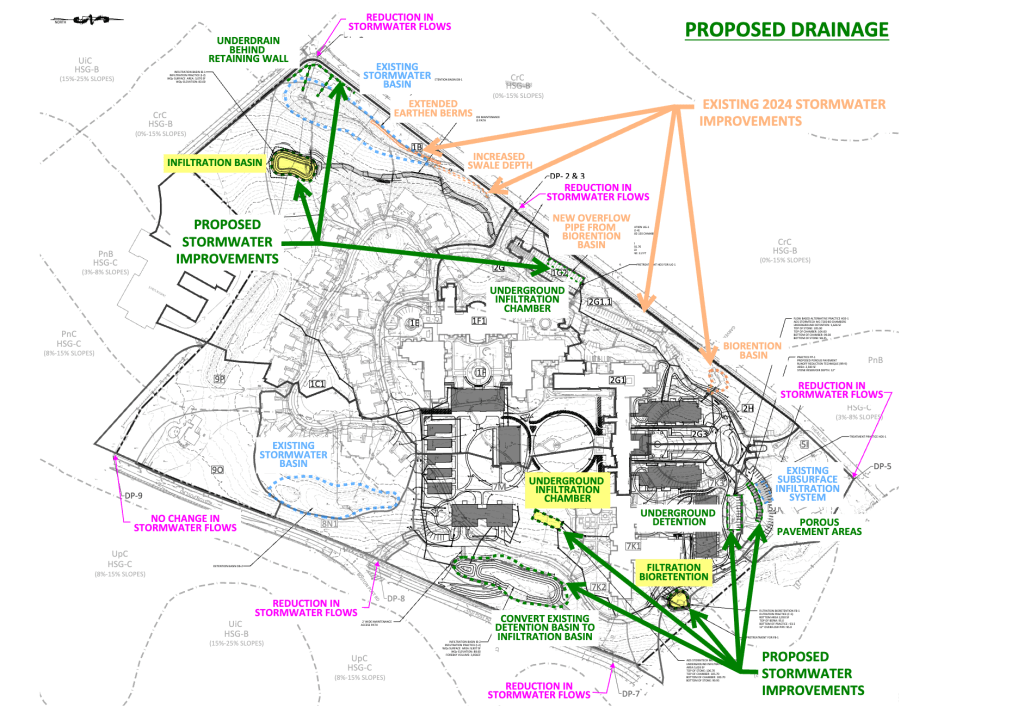 (PHOTO: Part of the enhanced plan by The Osborn developed to contain water on its 56 acres. The Rye Planning Commission is waiting for its consulting firm La Bella to complete its review and recommendations. Source: Rye Planning Commission submissions.)