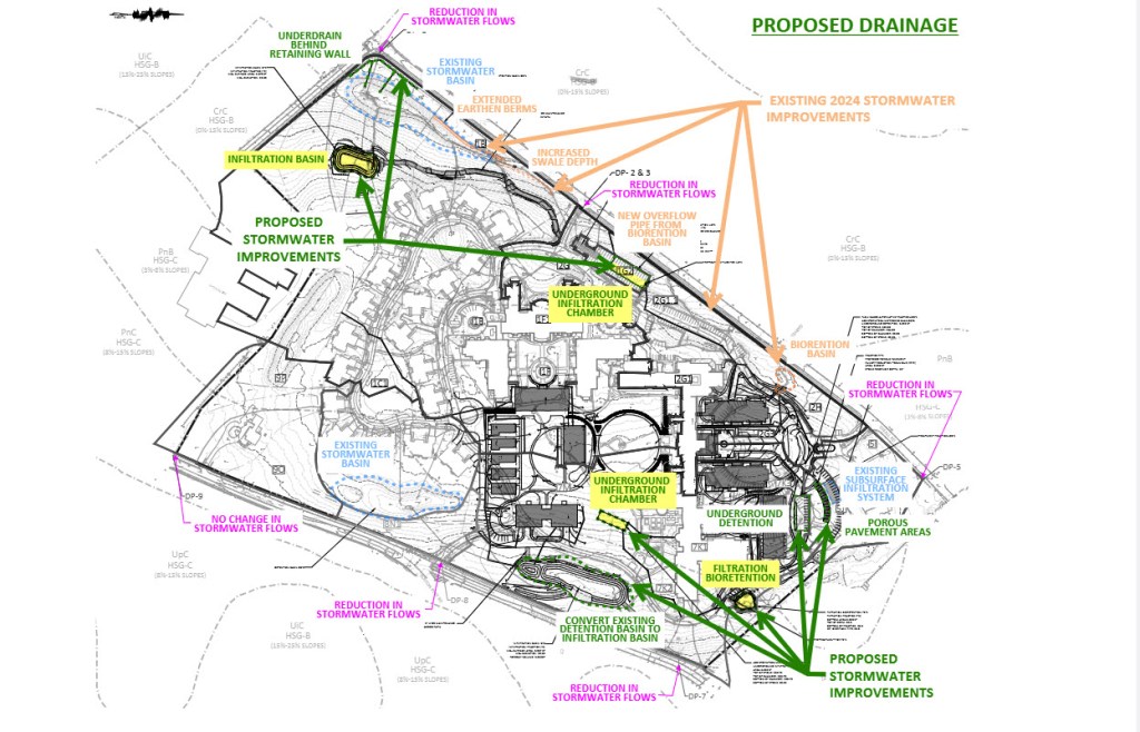 Map of Proposed Drainage Plan for Property