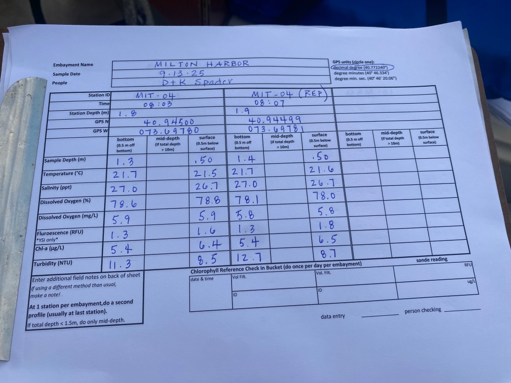 Data collection sheet